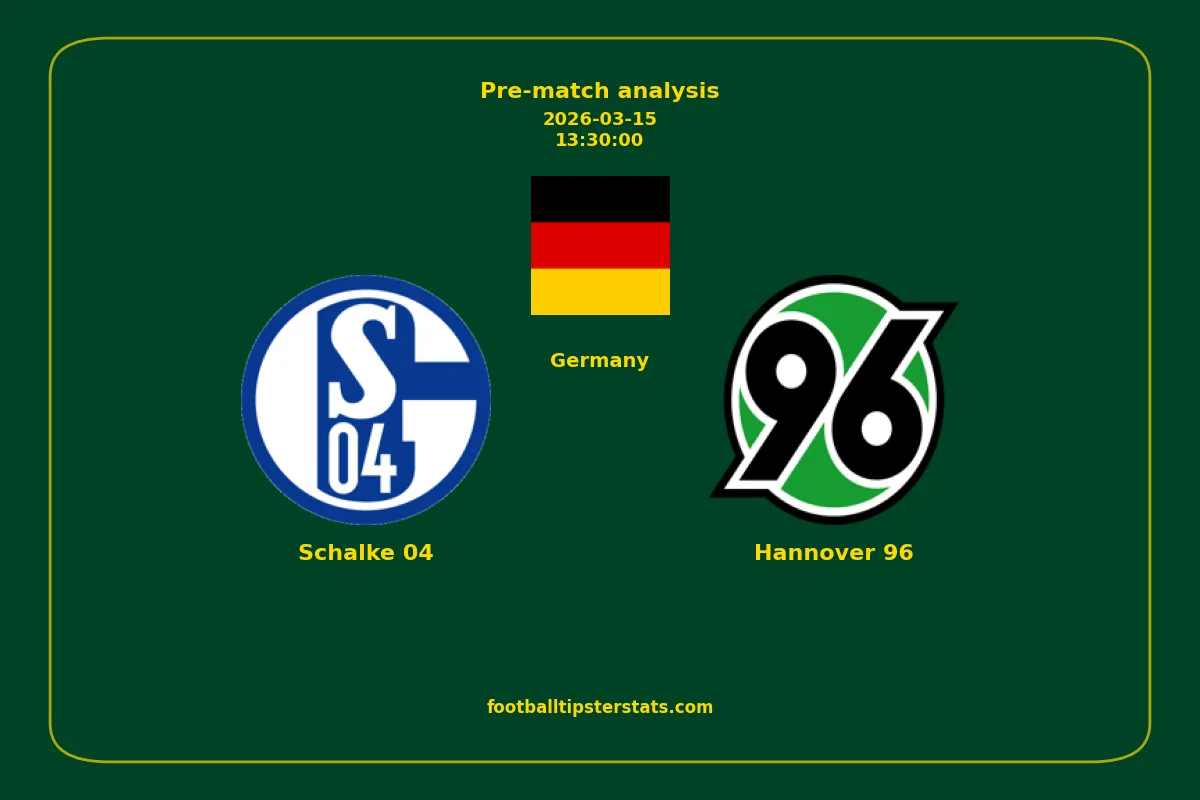 Pre-match analysis: Schalke 04 vs Hannover 96 on 2026-03-15